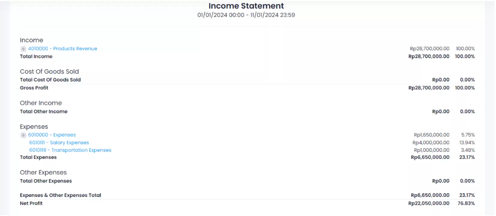 Contoh Laporan Keuangan dalam Aplikasi Akuntansi Ukirama