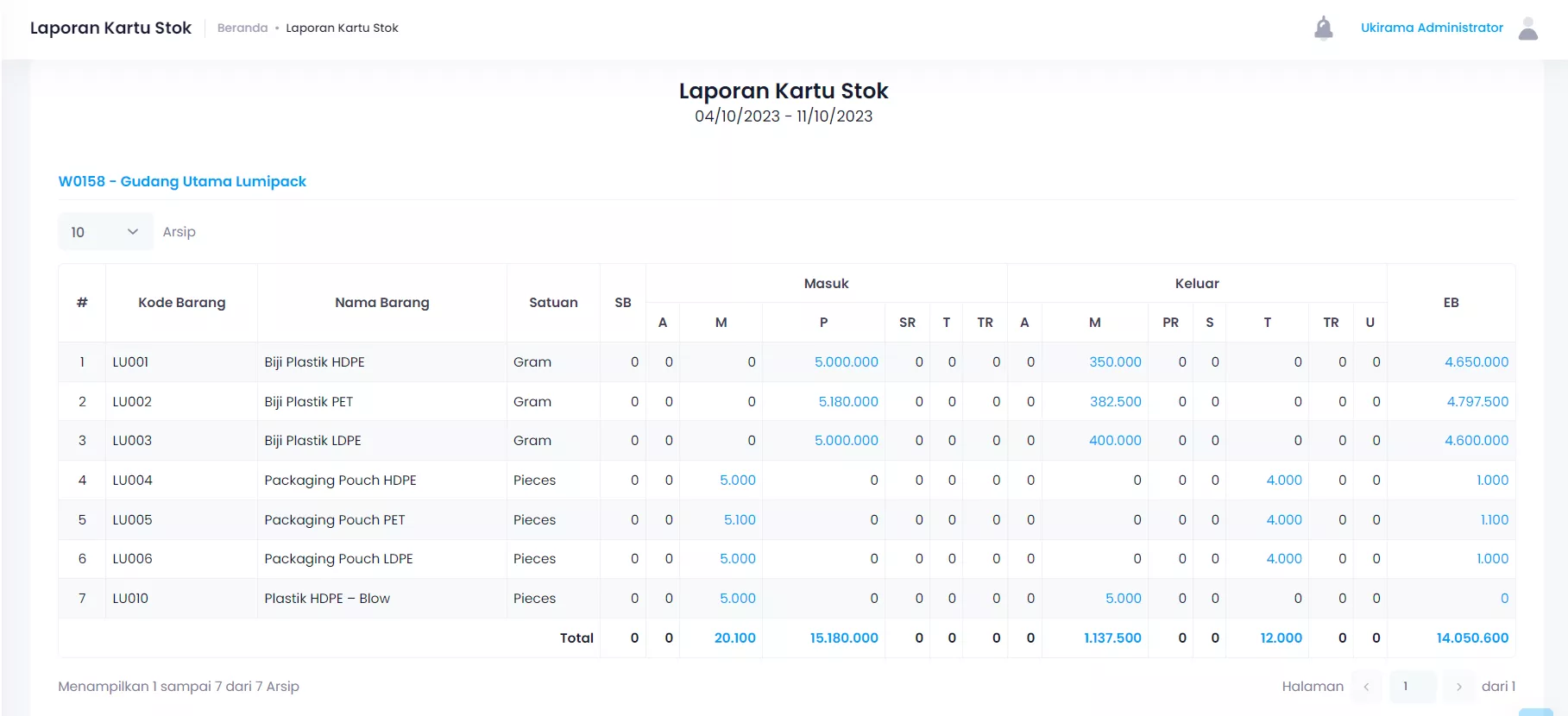 Contoh Laporan Arus Kas dalam Aplikasi Akuntansi Ukirama