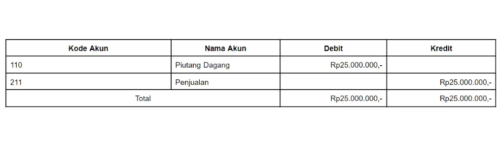 Rekapitulasi Jurnal Penjualan