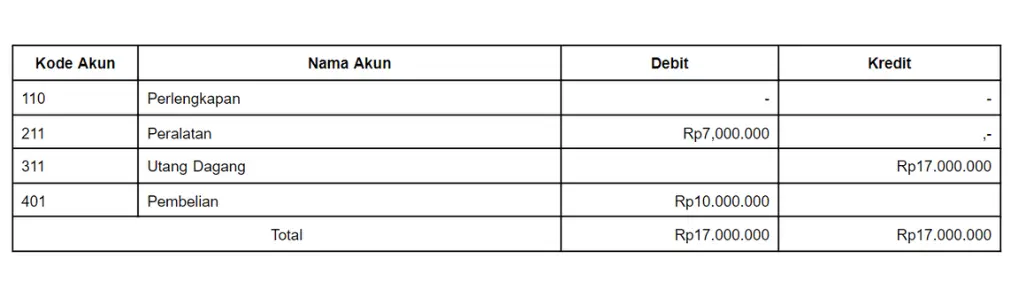 Rekapitulasi Jurnal Pembelian