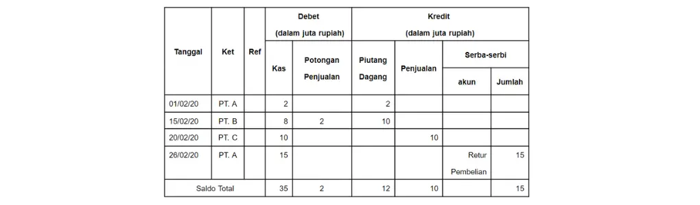 Jurnal Penerimaan Kas
