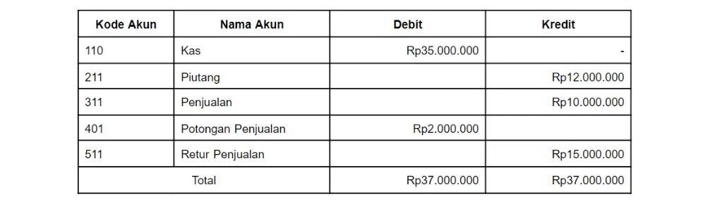 Rekapitulasi Jurnal Penerimaan Kas