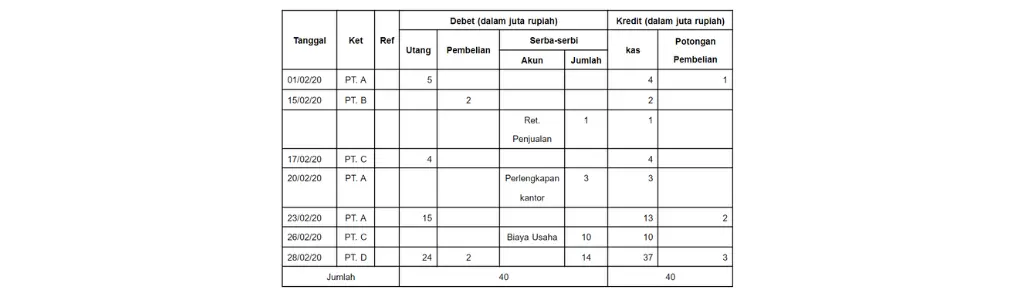 Jurnal Pengeluaran Kas