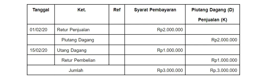 Jurnal Memorial (Jurnal Umum)